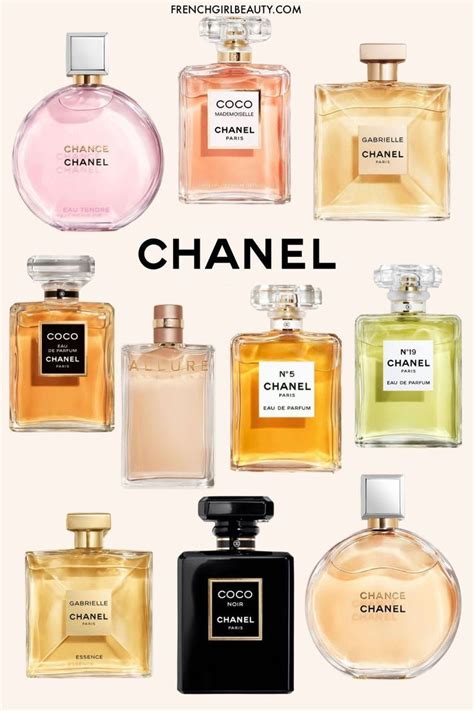 chanel perfume reddit|best Chanel perfume for female.